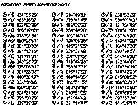 Afstanden