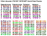 Geocentrische planeetknopen