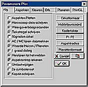 Parameters Plottekening